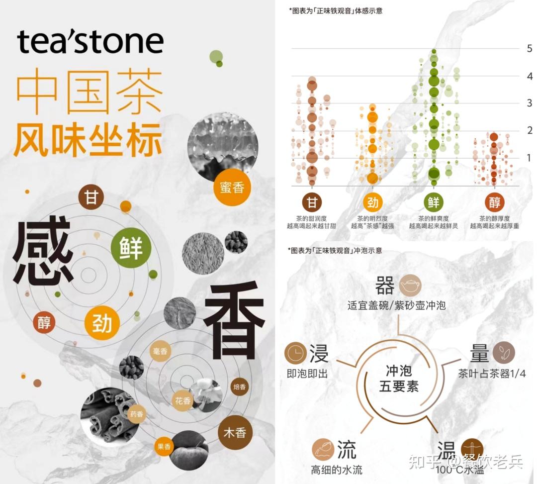 2万字解析：从tea'stone品牌简史看为什么火？ - 知乎