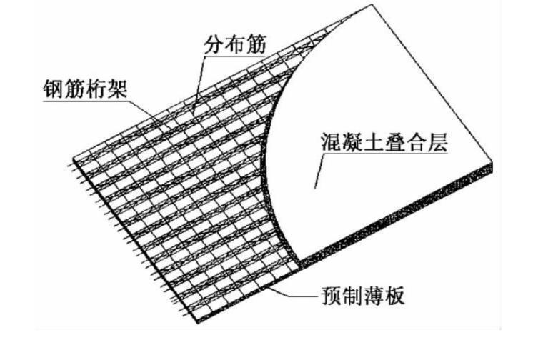 鋼筋桁架混凝土疊合樓板(底板是預埋桁架澆築的預製混凝土薄板)鋼筋