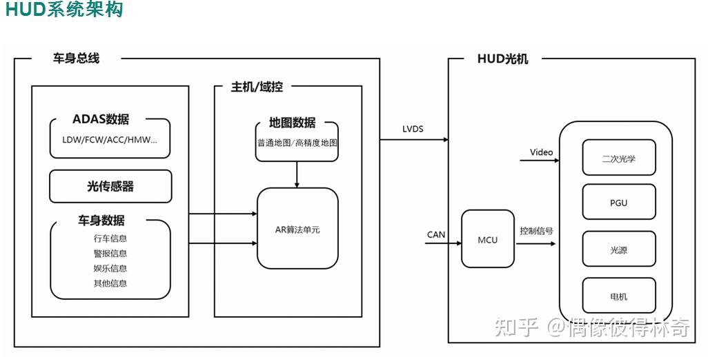 基于英飞凌TVIIC的HUD方案介绍 - 知乎