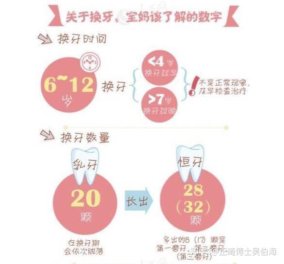 孩子换牙期,哪些原因会造成孩子牙齿不齐