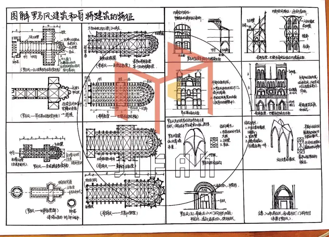 圖解建築史怎麼對比法學習建築史2以羅馬風哥特式建築為例