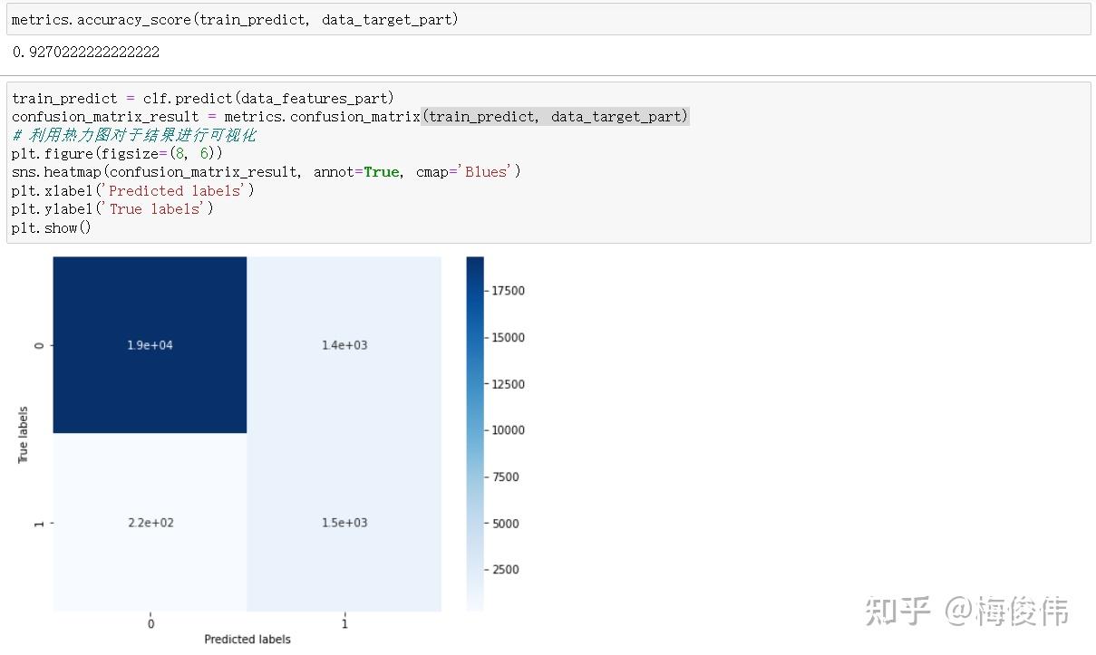 XGBoost xgboost