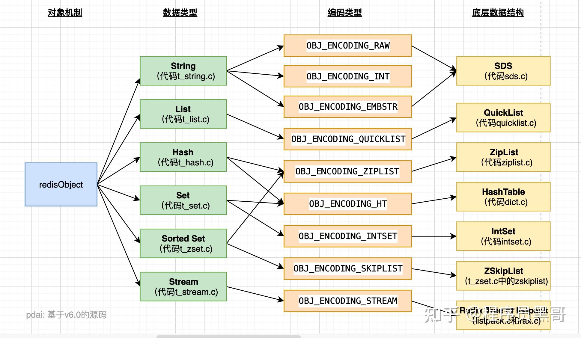 redis進階數據結構對象機制詳解一文深入底層分析