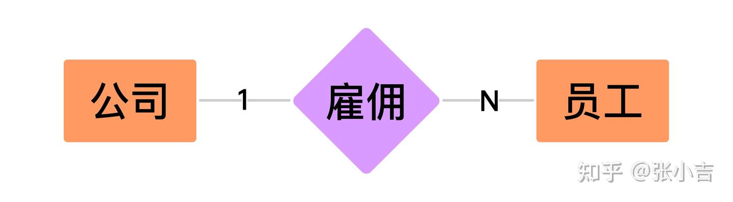ER 模型入门教程 - 知乎