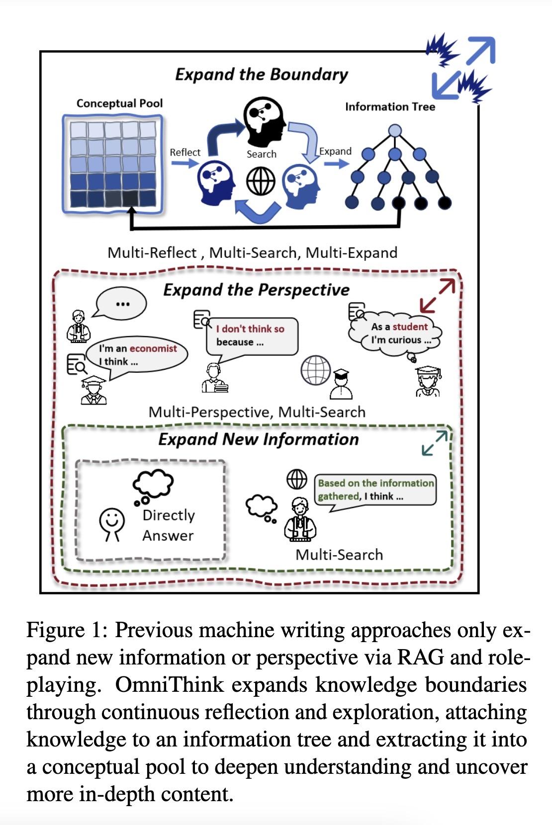 爱可可AI 前沿推介(1.18) - 知乎