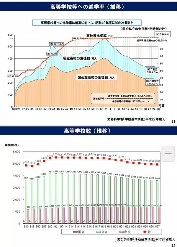 日本留学选择学校的误区 知乎