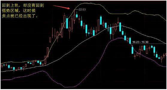 经典指标之boll线,散户如何用"boll"线,成功捕捉主升浪