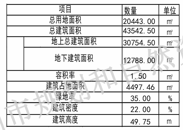 金帝杭政储出(2022)44号地块方案公示 - 知乎
