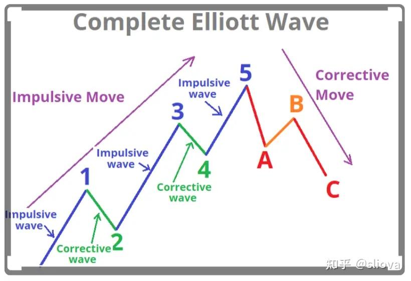  e elliott wave theory 