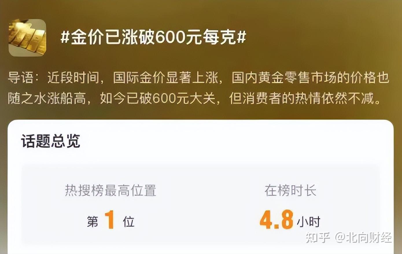 中国大妈赢麻了！国内金价破600，现在还能入手吗？ - 知乎