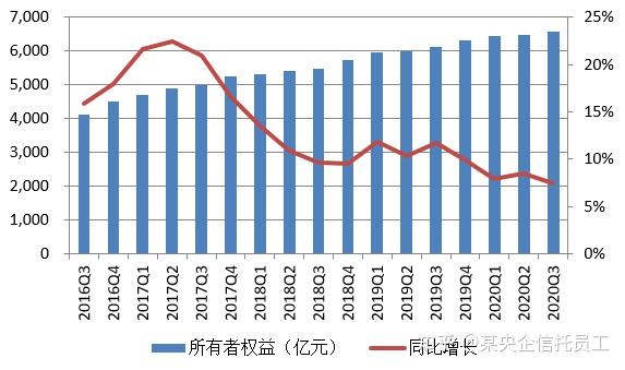 信托公司标品信托规模增长迅速，基础产业信托增长显著