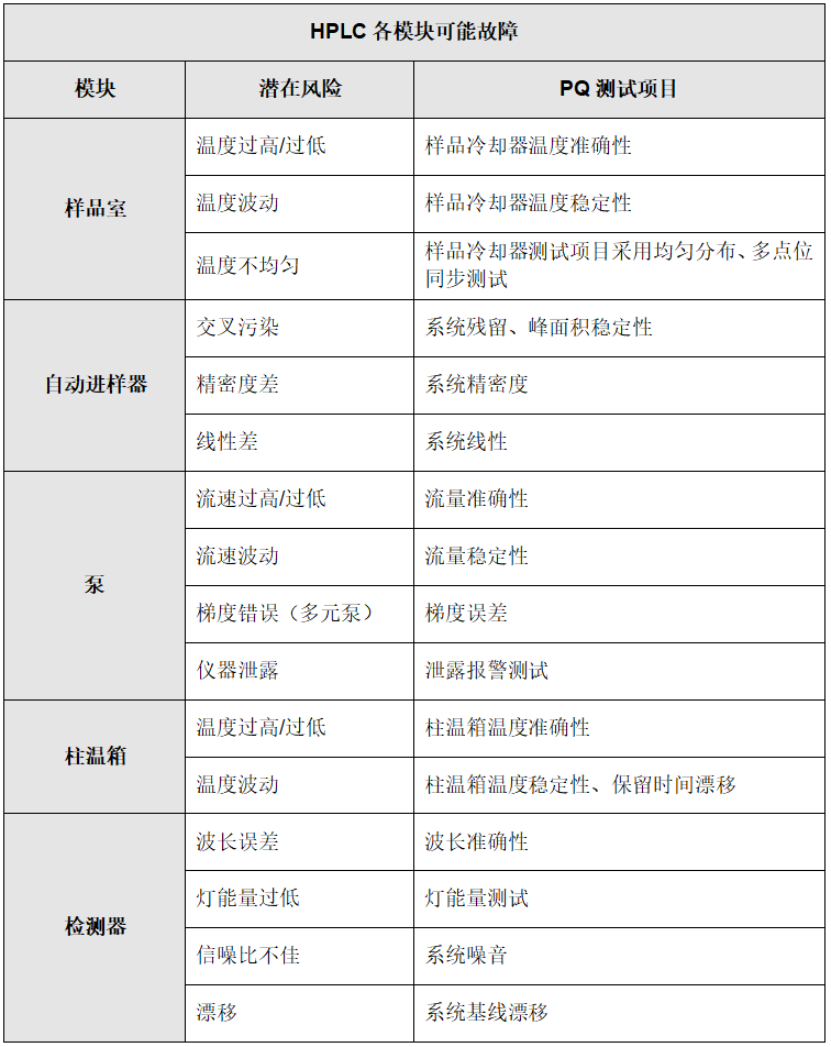 医药探秘 | 解码分析仪器PQ:风险管理下的性能优化策略 - 知乎