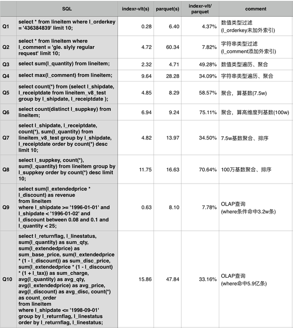 四大开源分布式存储_开源分布式内存数据库_分布式集群内存数据技术