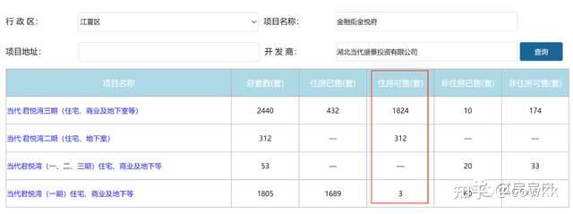 武汉3月28日公示3个预售证,那个投诉超级多的楼盘又拿证了! - 知乎