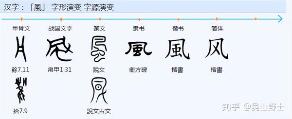 你知道为什么风字里面是虫字吗？ - 知乎