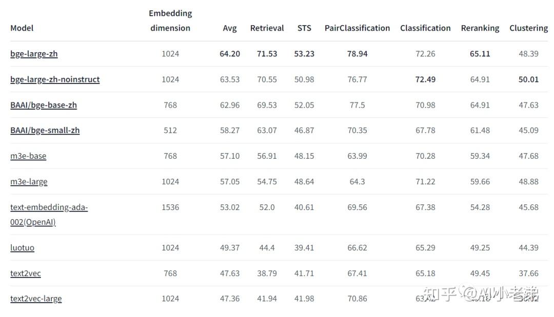 Openai openai bge large embedding 