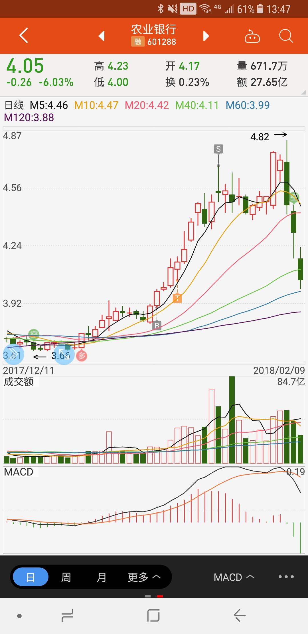 股票价值投资与技术投资的利与弊?