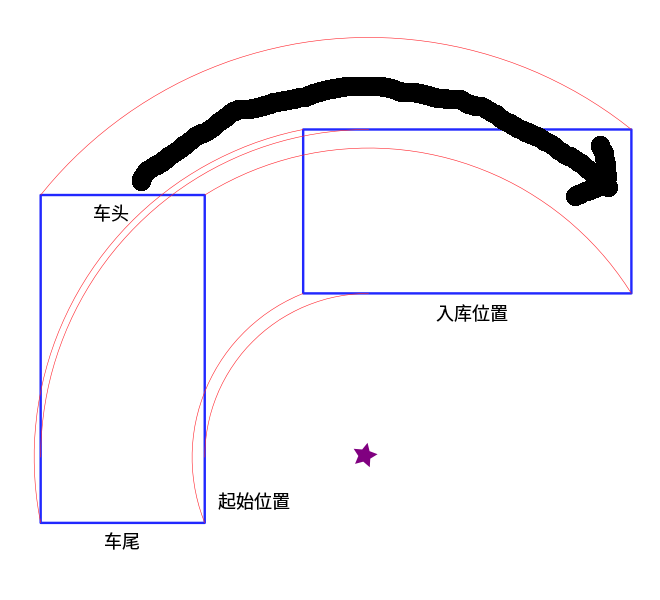 倒车入库转弯半径图片