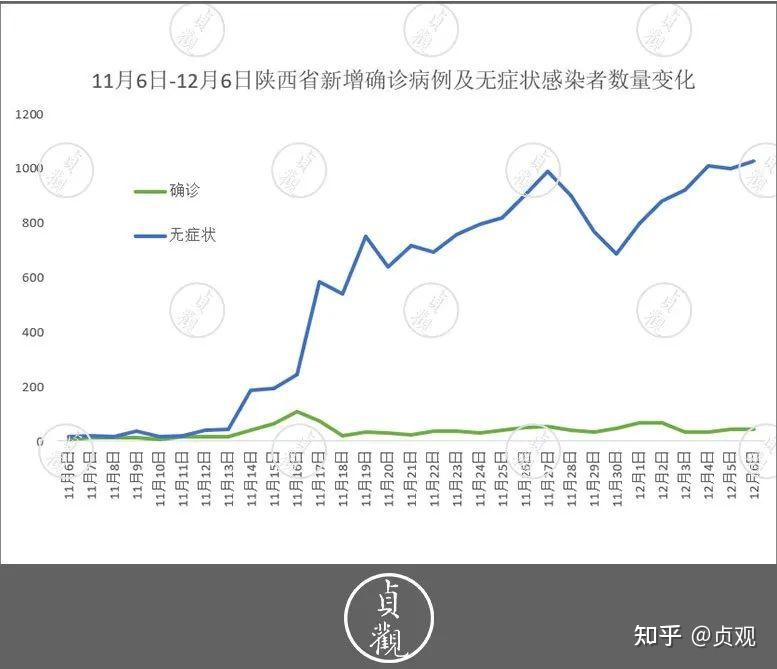 西安感染人数曲线图图片