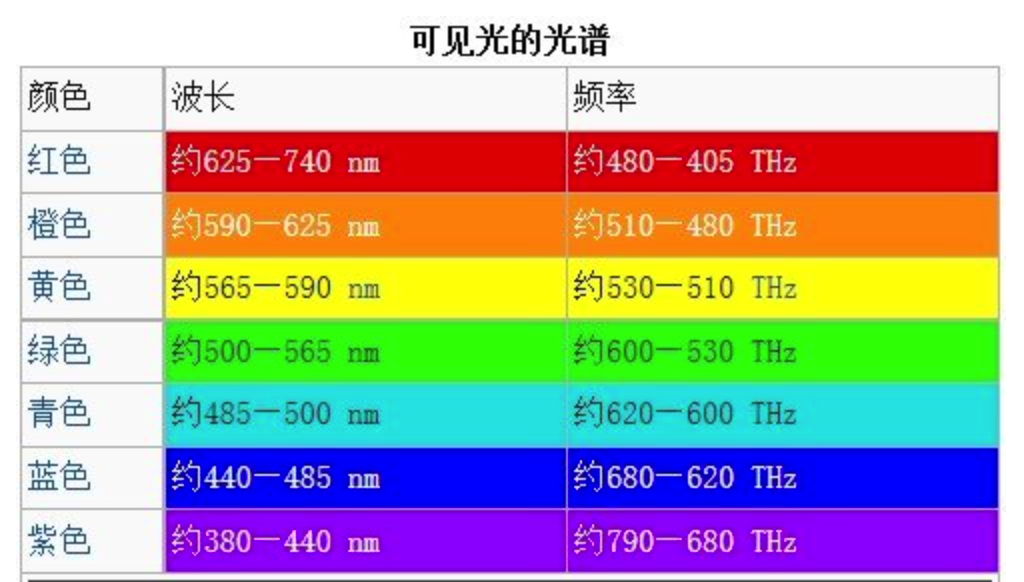 光波图谱图片