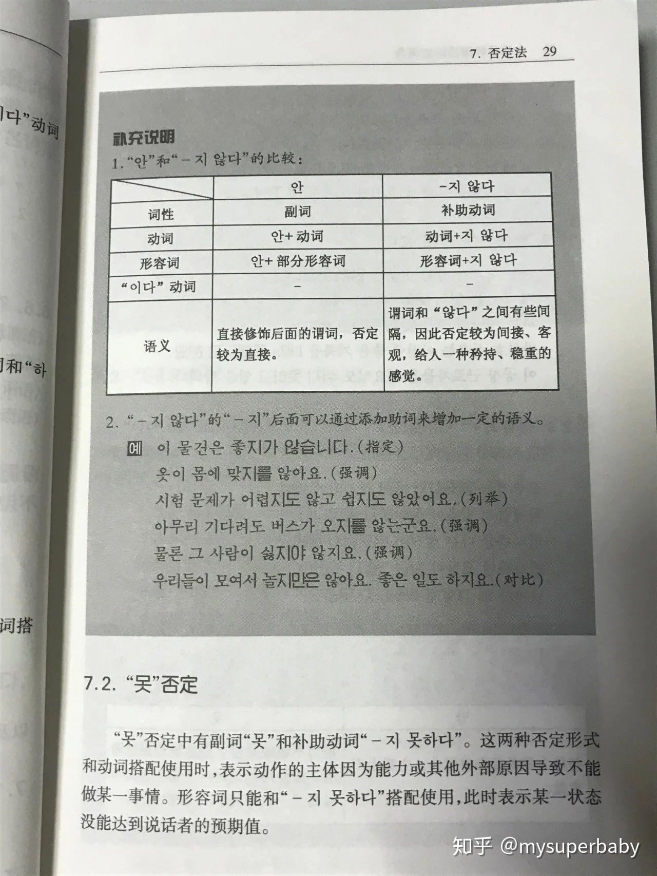 在书本的最前面,有一章:韩国语语法的基本知识,对最基础的韩语语法