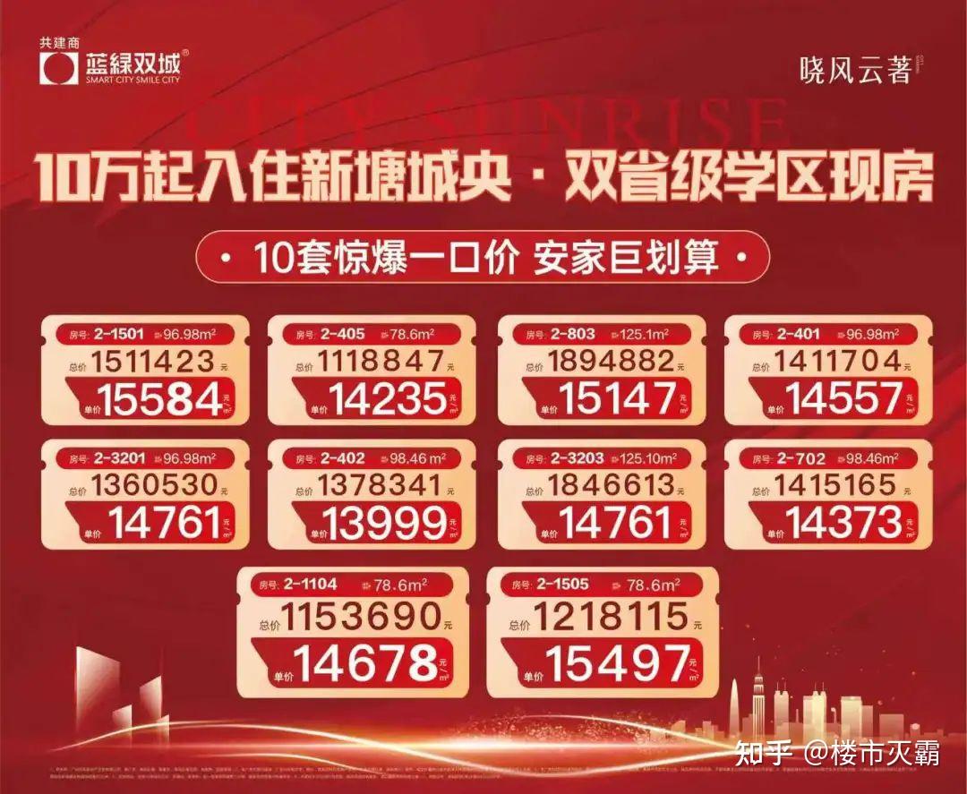 最高跌了69%!广州跌幅最惨的七大板块... - 知乎