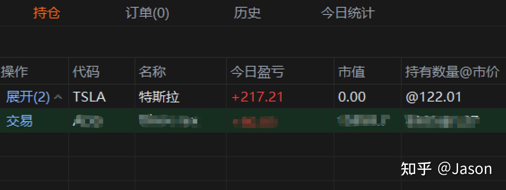 第7个交易日，2023/01/11，盈亏金额+217.21$，盈亏比例+2.18%，暂停日内交易和记录 - 知乎