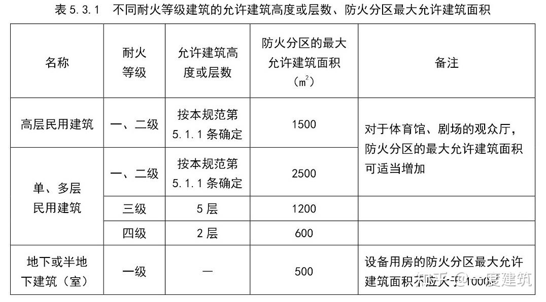  医院建筑设计规范 __病房呼叫课程设计