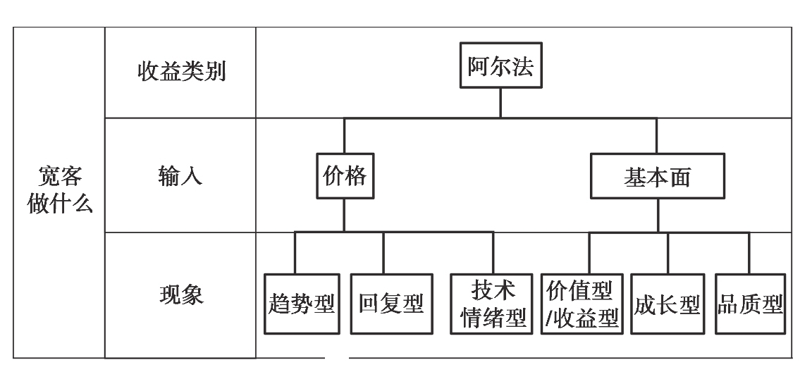 什么是阿尔法策略? - 知乎