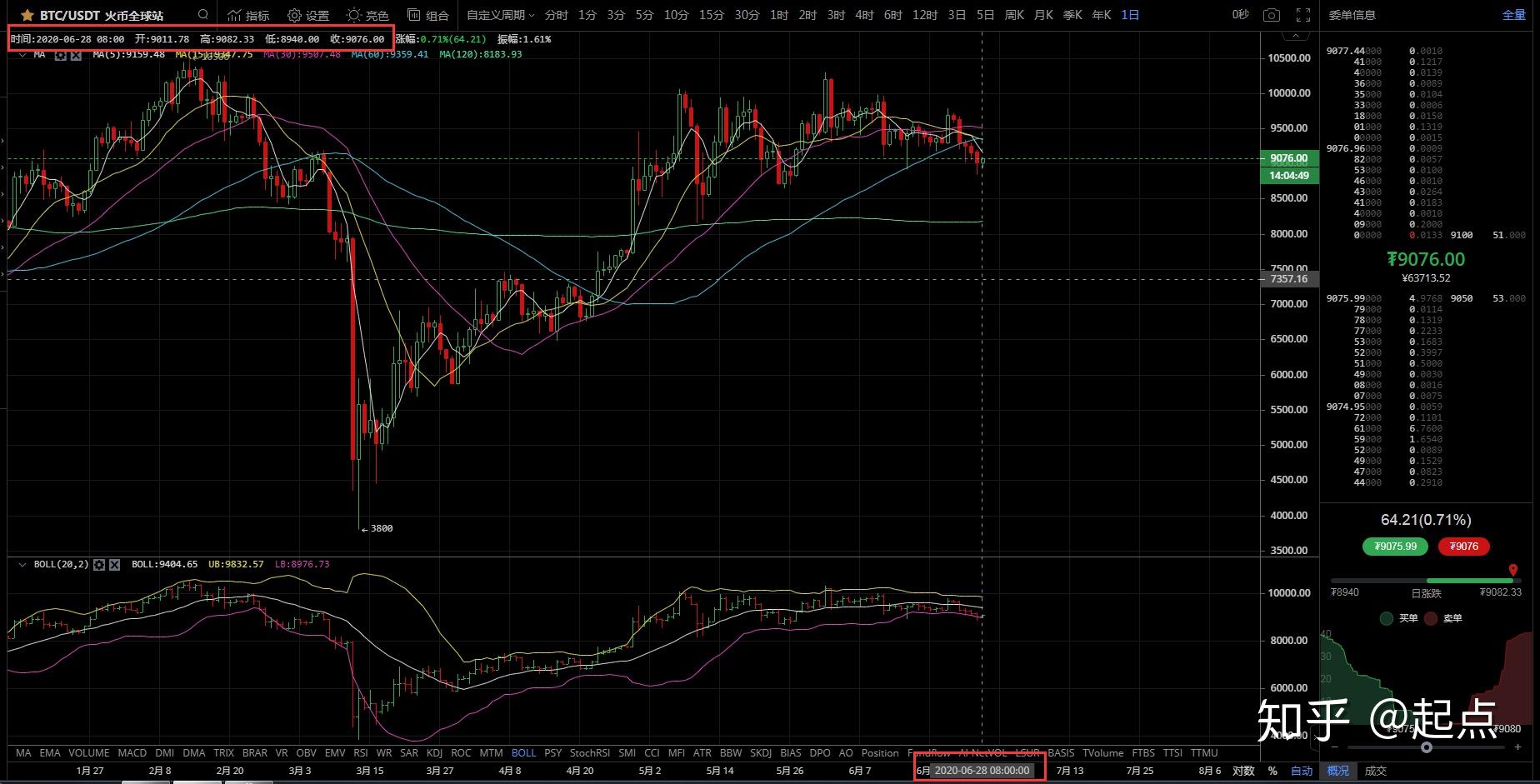 虚拟币第三方钱包Dogecoin狗狗币交易平台 - 狗狗币价格行情,实时走势图的选择与使用全指南