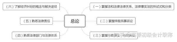 会计职称考试准考证打印_吉林省会计从业考试准考证打印_托业 官网照片 跟准考证照片