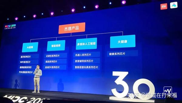杰理科技创业板IPO受理,国产芯片企业的崛起 - 知乎