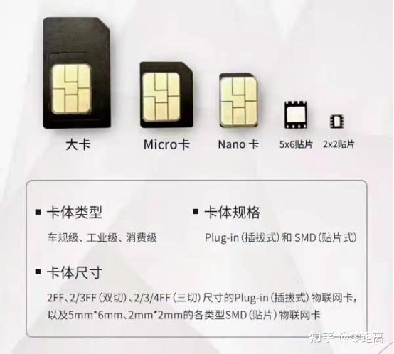一,物联卡和纯流量卡有什么区别?