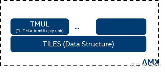 CPU AMX 详解 - 知乎
