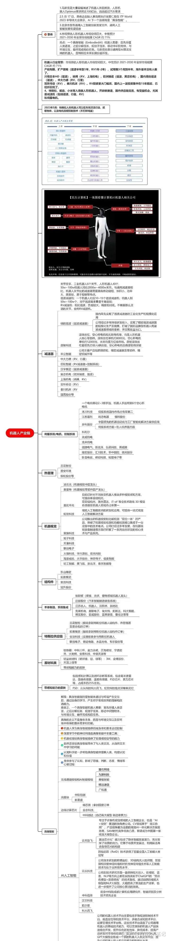 中国股市：AI概念股最全梳理！AMD概念股一览！ - 知乎