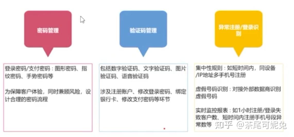 反欺诈笔记:基本概念、反欺诈技术、运用场景 - 知乎