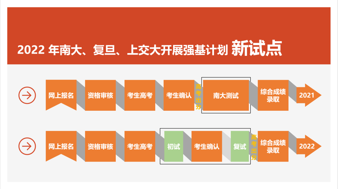 2023强基计划最新政策+破格条件 - 知乎