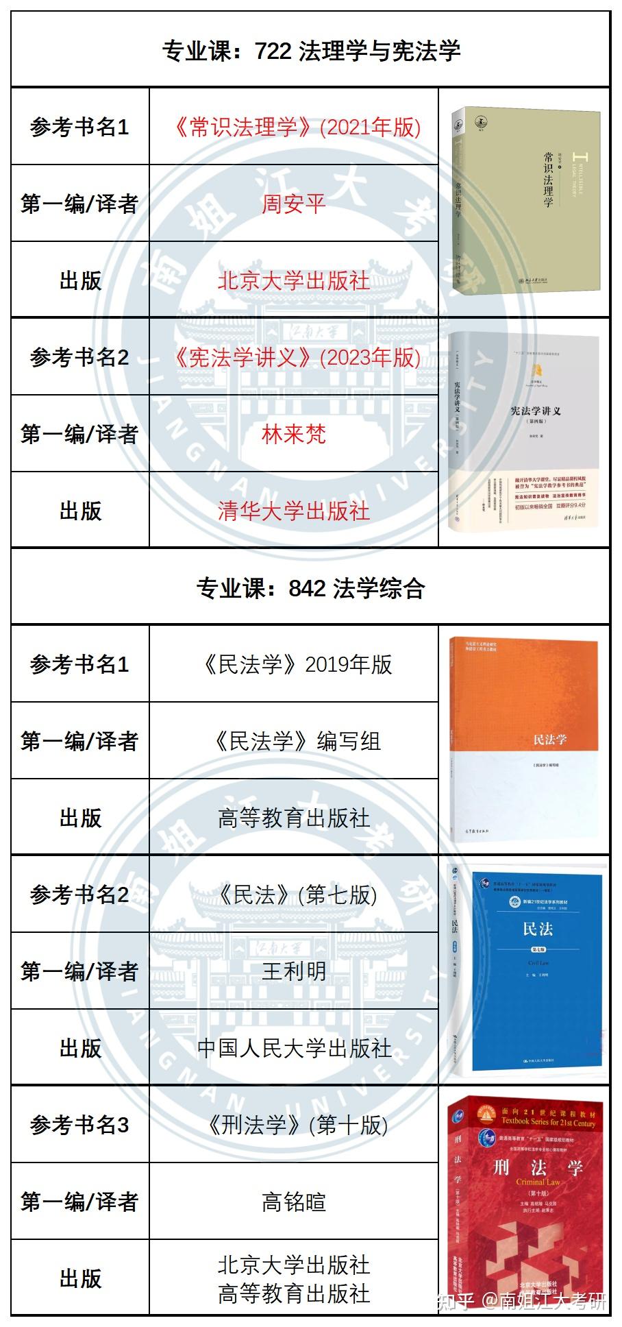 江南大学27考研 初试专业课参考书汇总(图文版)(第二弹)! - 知乎