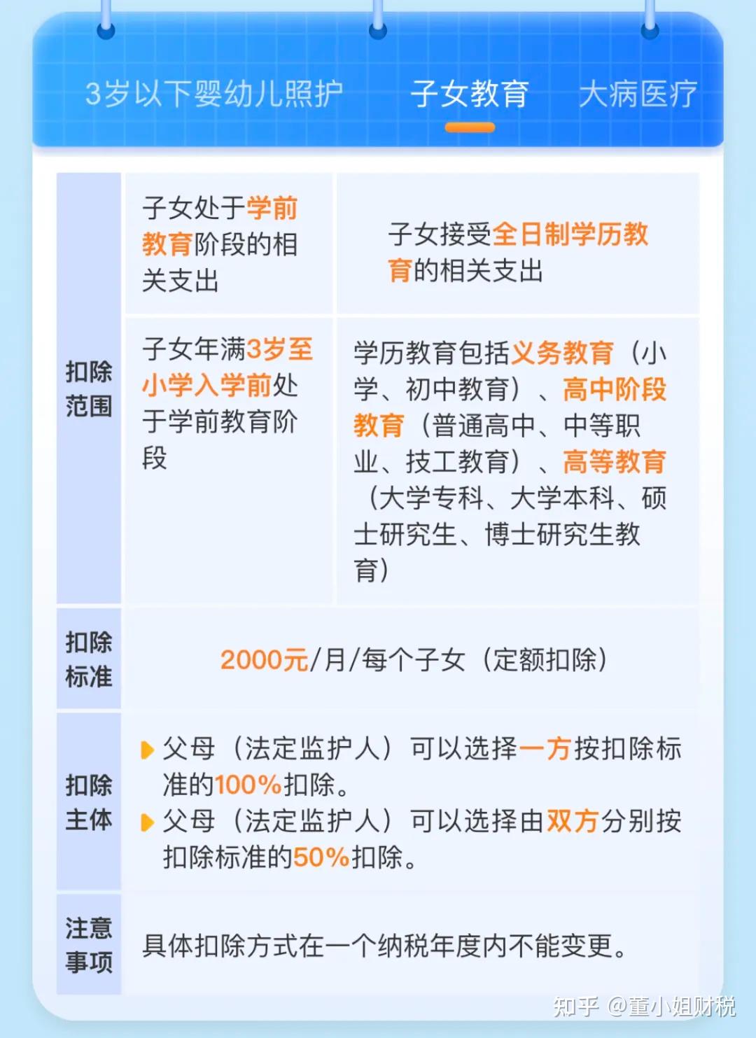 2024个税退税指南(附操作流程)，这几步多退几千！个人所得税退税保姆级流程! - 知乎
