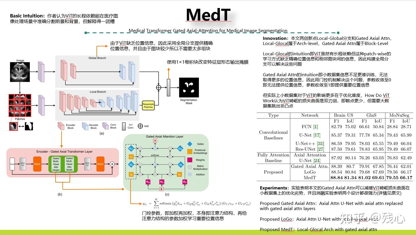 Medical Image Segmentation Pptx