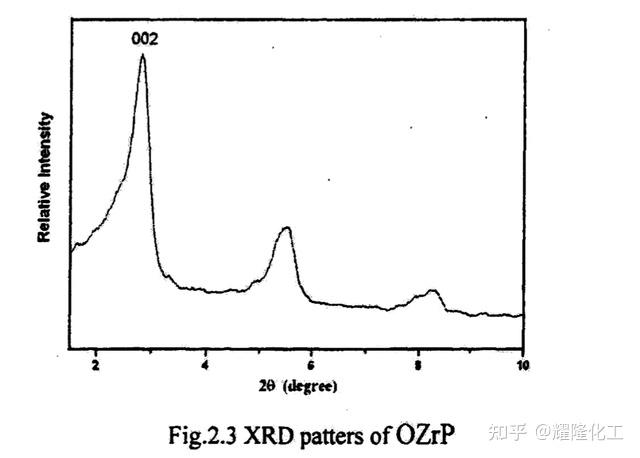 层状化合物α-ZrP的插层探讨 - 知乎