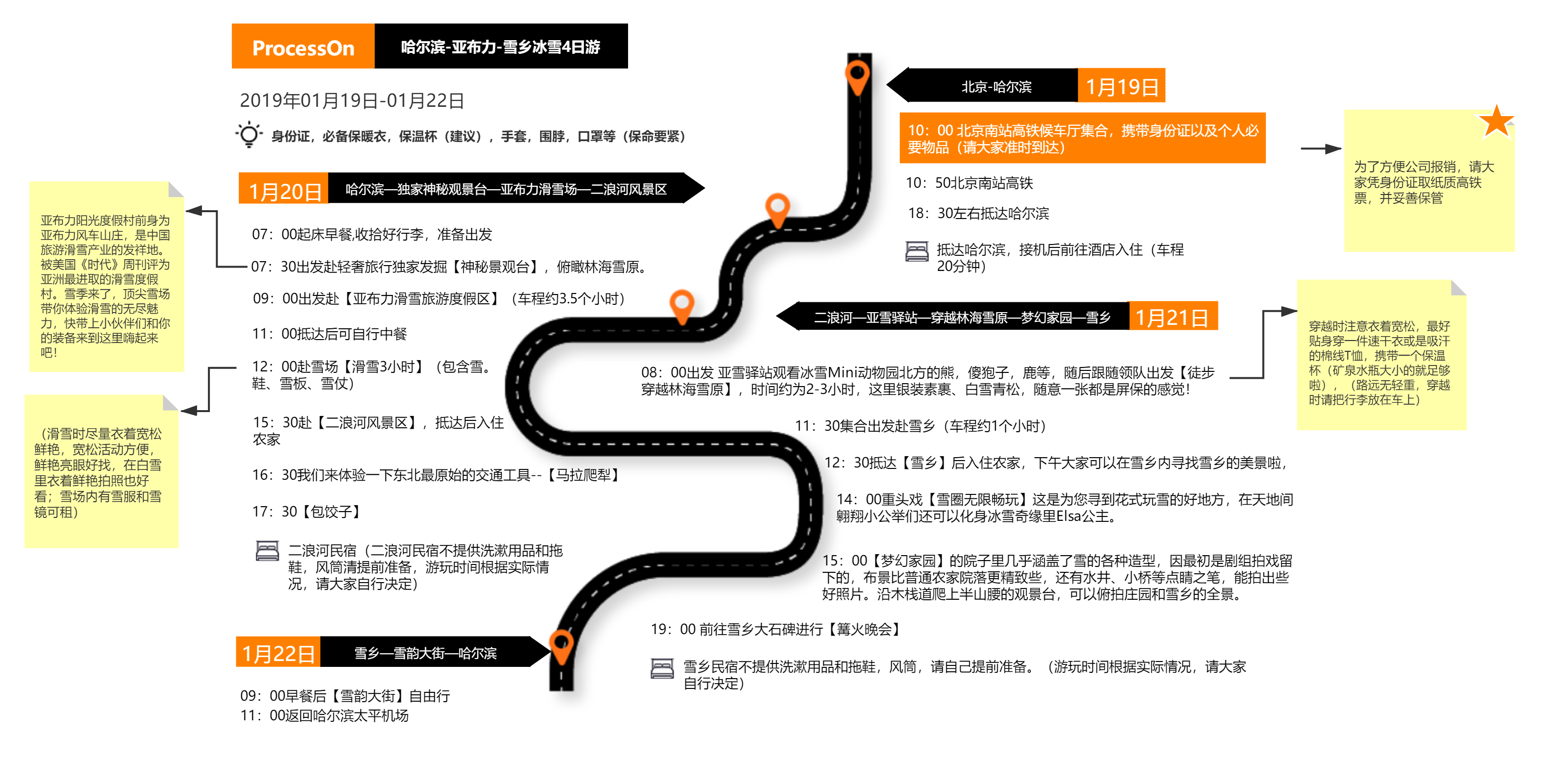 如何使用ProcessOn快速绘制一张高颜值流程图？ - 知乎