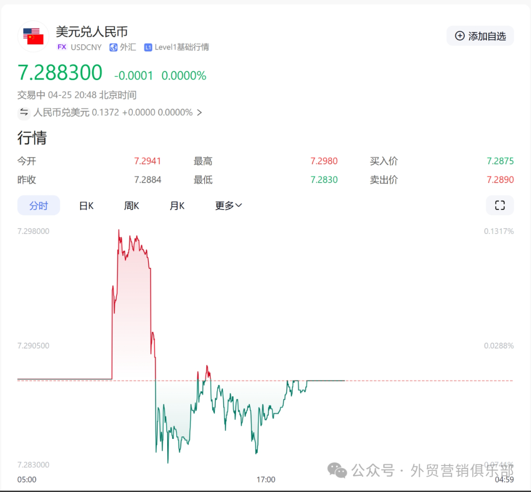 突发！人民币大变化，不敢结汇！ - 知乎