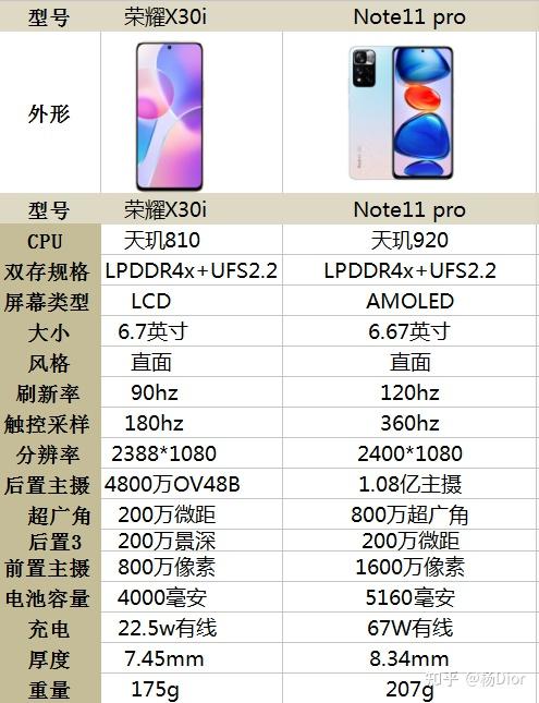 x30参数配置荣耀图片