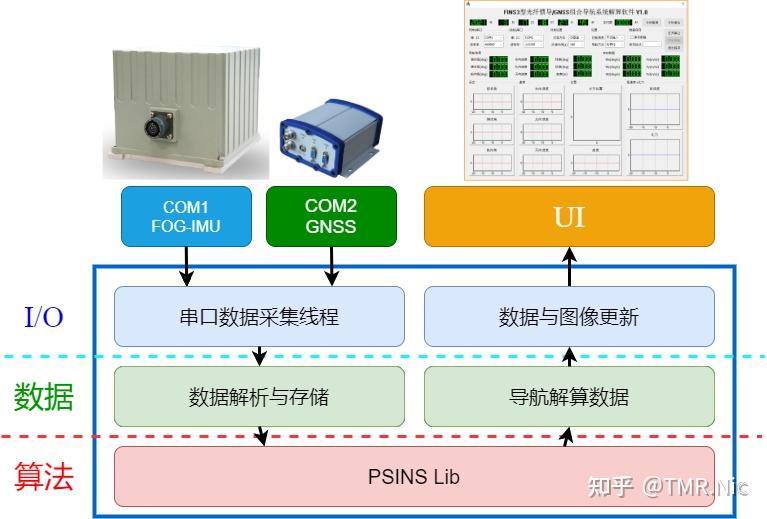 psins FSINS GNSS psins-fsins-gnss