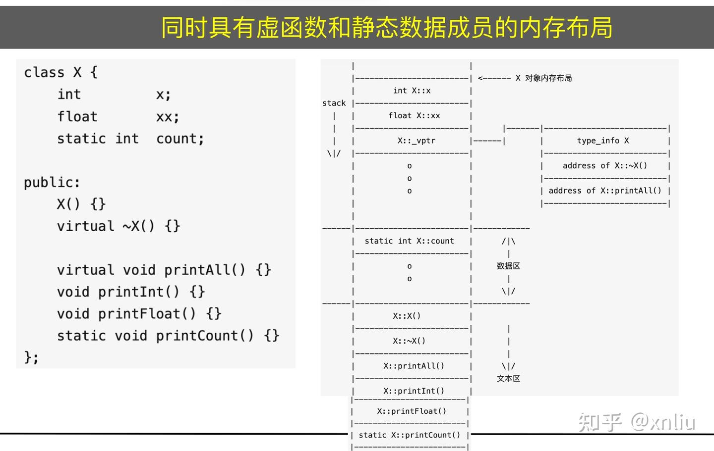 C++知识体系:语言核心与代码工程 - 知乎