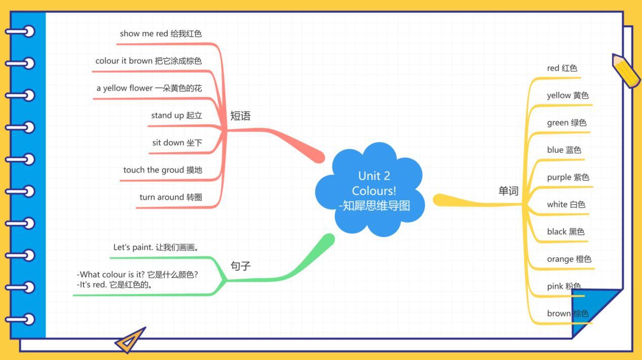 小学英语思维导图合集46张简单又漂亮的思维导图免费分享