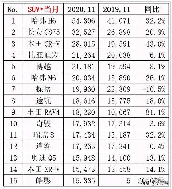 国产耽美剧排行颜值高_汽车颜值排行榜2020_王者荣耀女英雄颜值排行