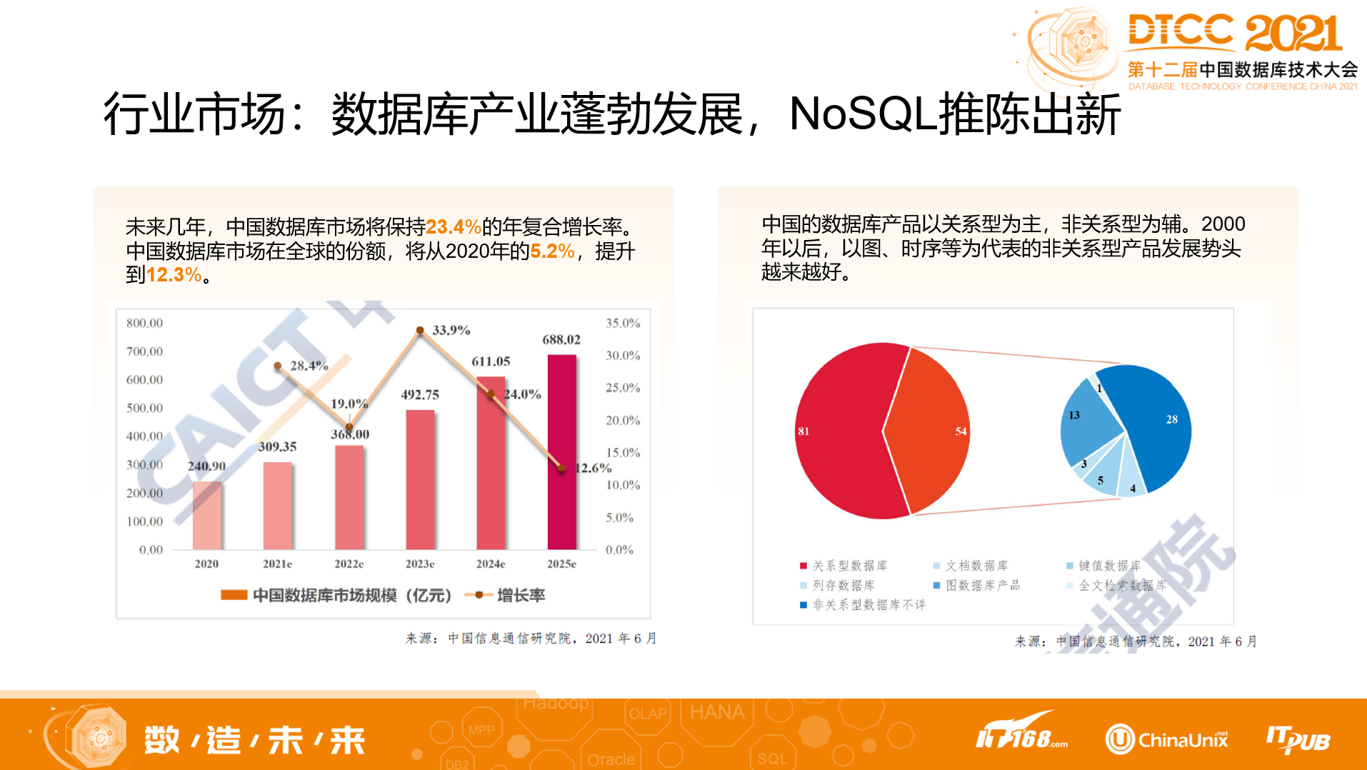 GaussDB NoSQL架构设计分享 GaussDB NoSQL架构设计分享