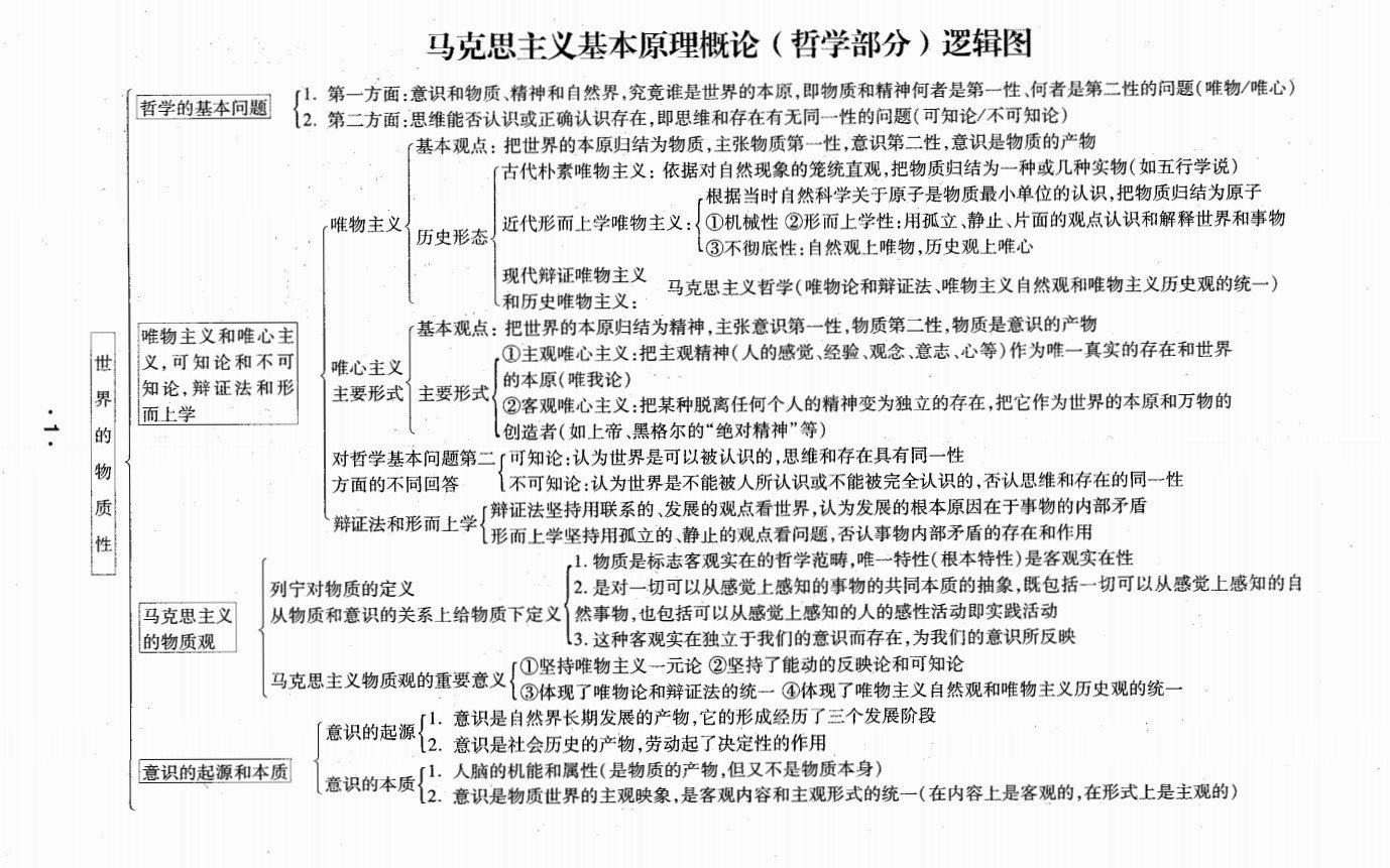 ②思维能否正确认识存在(物质和意识有无同一性)哲学基本问题的回